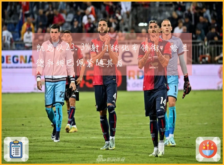 凯恩以23.3%射门转化率领衔，哈兰德和姆巴佩紧随其后